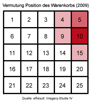 Verortung Webelemente eResult Verortung Webelemente eResult