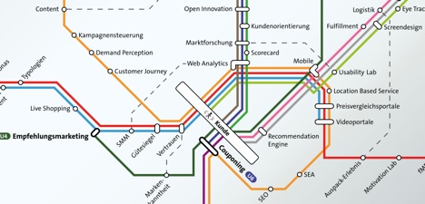 Poster - Einflussfaktoren auf die Konversionsrate