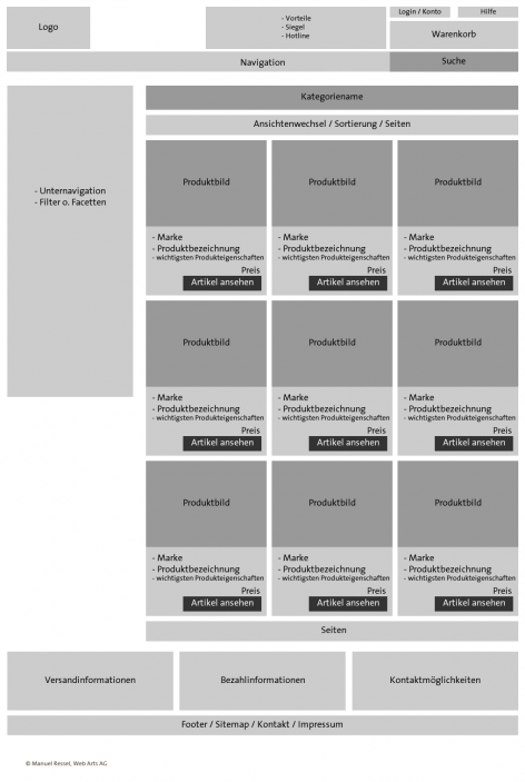 Wireframe Produktliste