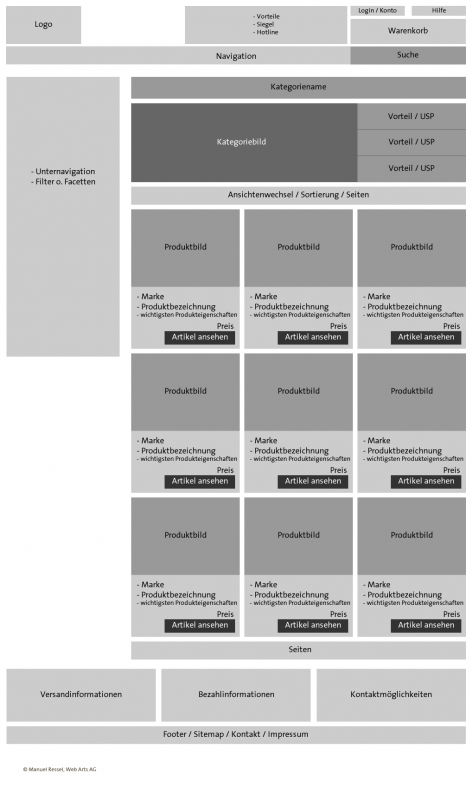 Produktliste als Landingpage