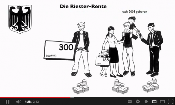 Versicherungen setzen Erklärungsvideos ein, um komplexe Produkte verständlich zu machen.