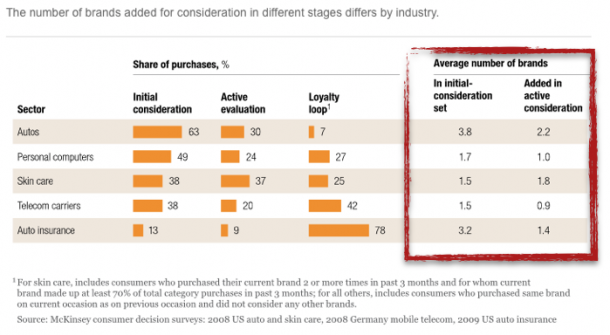 McKinsey initial consideration set