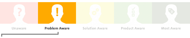 Phase 2: Problem Aware