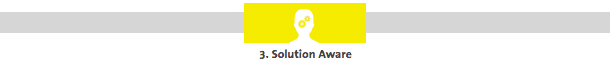 Solution Aware - Customer Journey