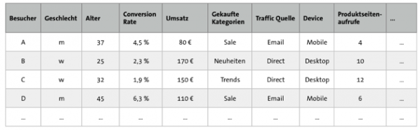 Tabelle Kundendaten