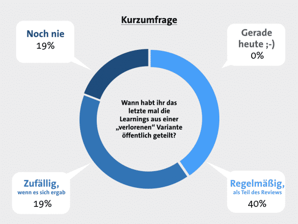 Was unsere Webinar-Teilnehmer zum Thema "Learnings aus verlorenen Varianten" gesagt haben