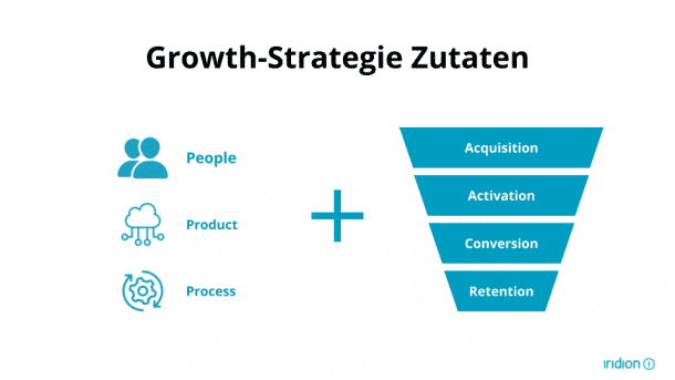 Die Zutaten für eine Growth-Strategie