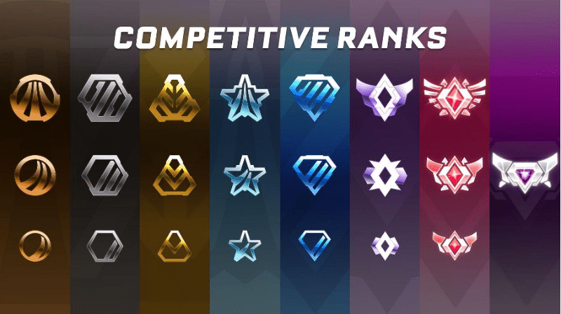 kompetitives-ranking-rocketleague