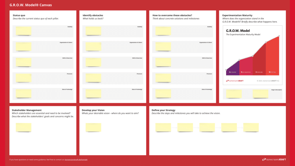 G.R.O.W. Model® Canvas mit Sticky Notes